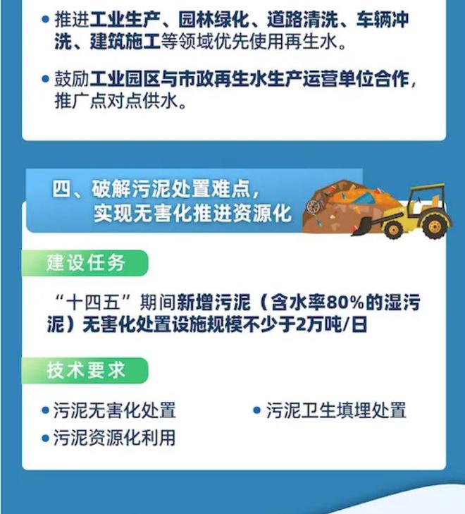 一圖讀懂“十四五”城鎮污水處理及資源化利用發展規劃
